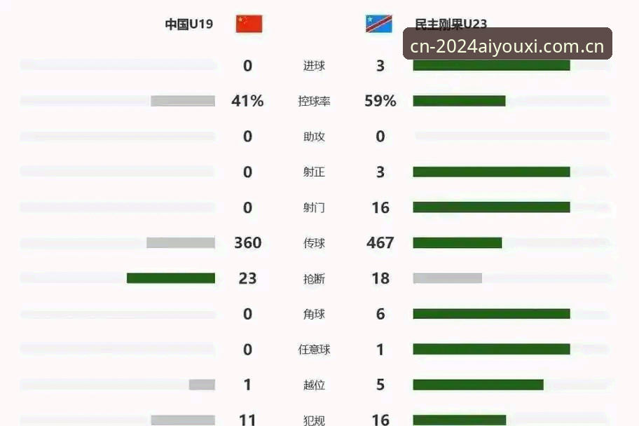 3个关键细节看透U19国足惨败背后，爱游戏官网足球数据最新版告诉你如何避坑